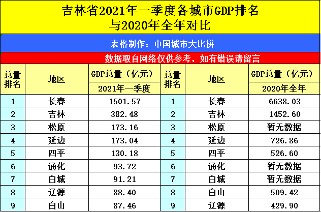 2021年江苏省gdp(2)