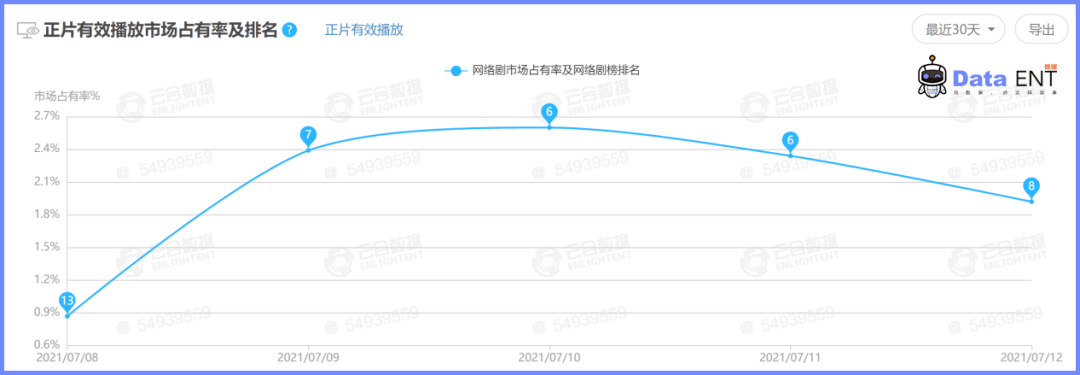 职业|爆红的龚俊，也带不动这样一部“职业剧”
