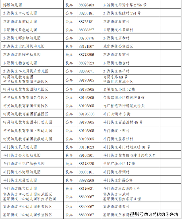 社区|重磅！2021学年越城老城区、老城区外街道（镇）普通公办中小学招生学区公布！