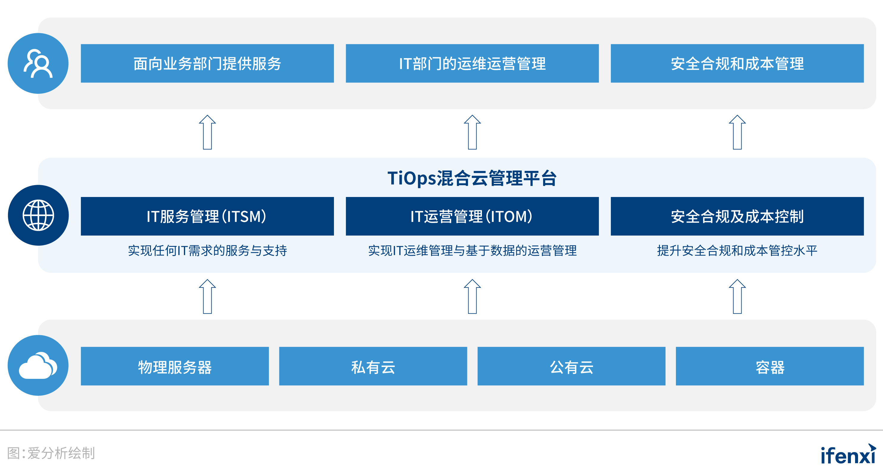 企业上云"行稳致远,新钛云服"服务 产品"模式升级上云,用云新思维