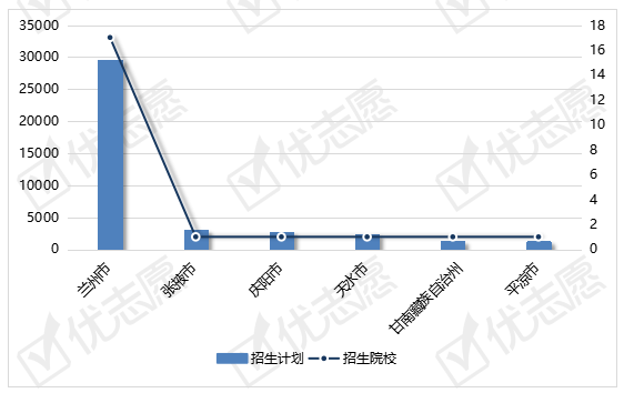 高等院校|甘肃省2021年本科招生省内计划不足50%！省外招生如何？