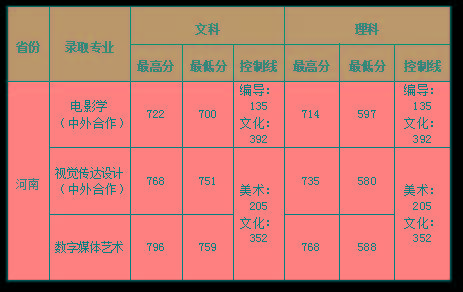 清華歷年的分數線_清華大學歷年錄取分_清華大學歷年分數線