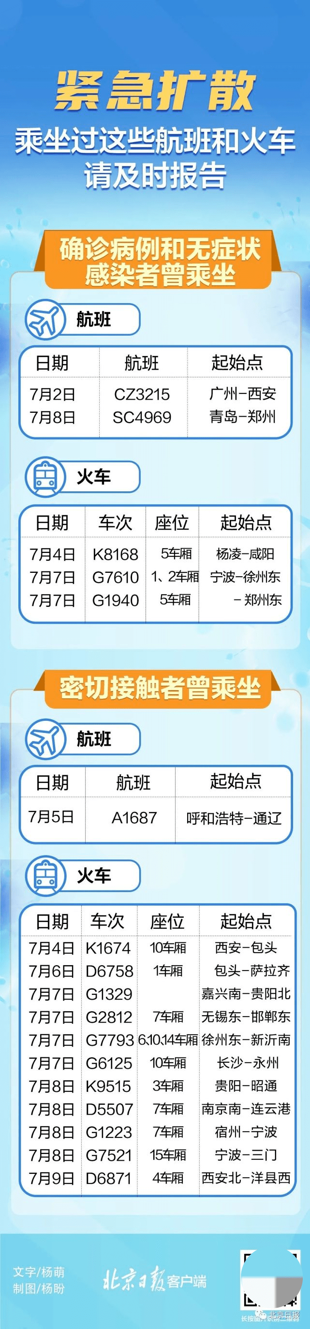 隔离|紧急寻人！