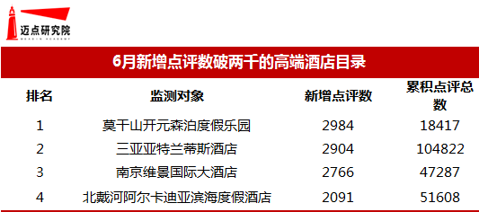 2021年6月高端酒店競爭力100強榜單_澳門