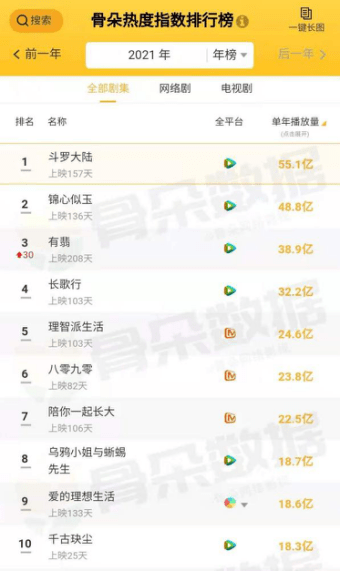 华策影视|2021年H1头部影视公司出品剧集盘点及未来布局策略