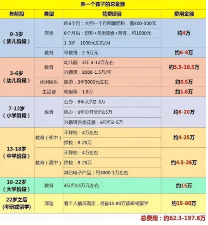 教育|人大教授建议：生二胎高考加20分、三胎加50分，网友：无福消受