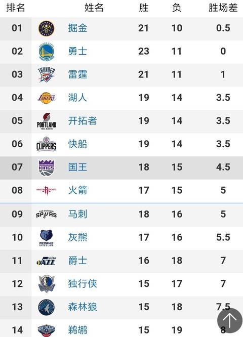 nba赛程湖人赛程，nba赛程湖人赛程表