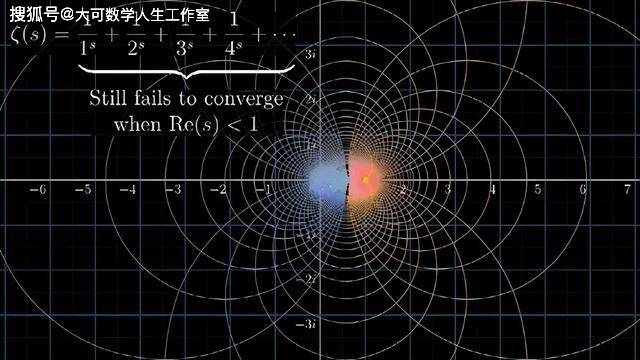 Proof|（转）162年难题，黎曼猜想被印度数学家迎刃而解？克雷数研所发出质疑