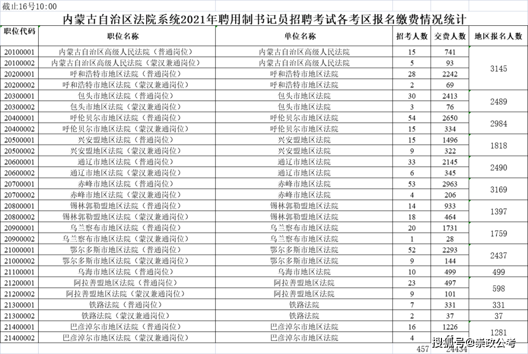 锡林郭勒盟蒙汉人口比例_锡林郭勒盟人口图