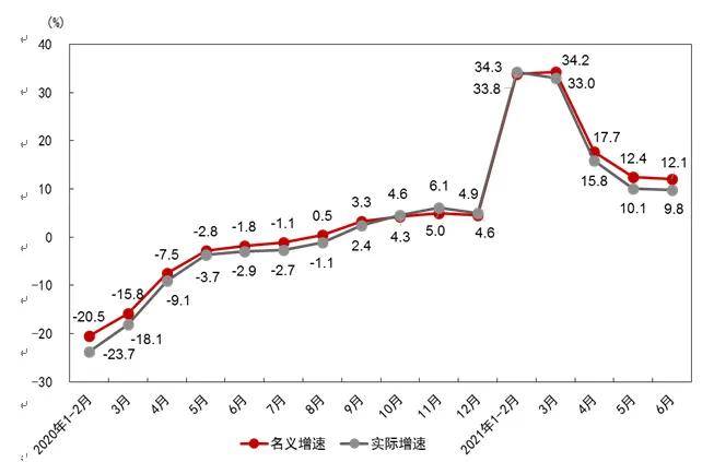 国家统计局2020年gdp_国家统计局:7月份国民经济延续稳定恢复态势