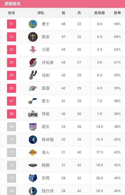 nba篮网排名赛程，nba篮网队2021赛程？