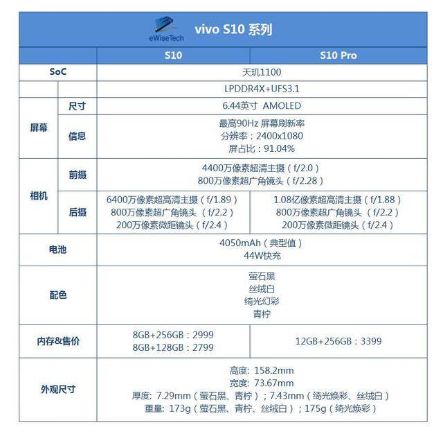 三星s105g参数图片