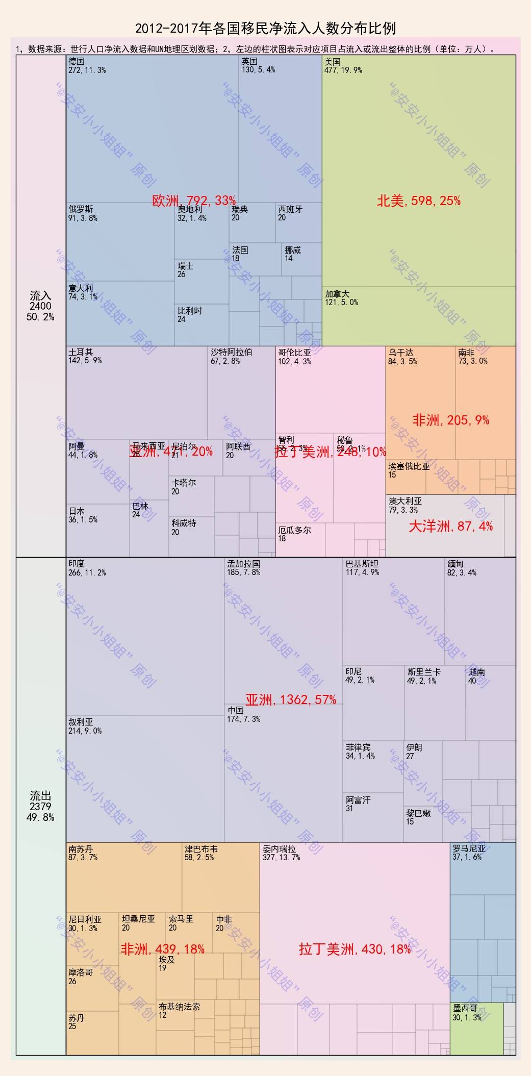 谈球吧体育各国净移民人数概况：亚非拉多国净流出欧美多流入(图2)