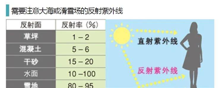 产品|涂防晒霜真的有用么？为什么感觉涂了还是变黑了？