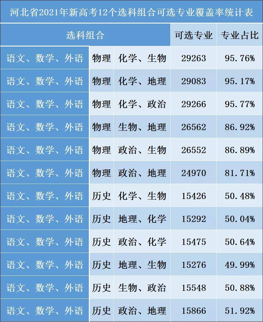 邯鄲高三全託新高考模式下選科選專業分析領軍教育