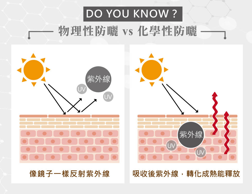 防护|大暑：防晒十二误区你还在作死吗？不防晒小仙女也要变灭霸哦！SPF防晒时长？