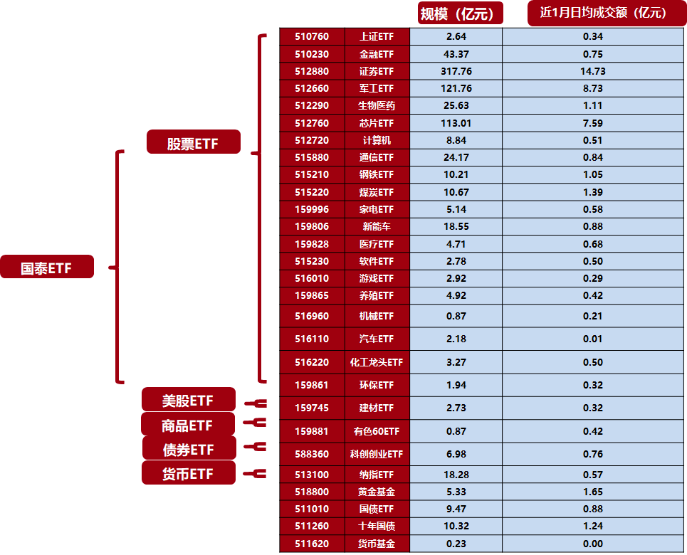 etf 的这根生命线_开放式基金