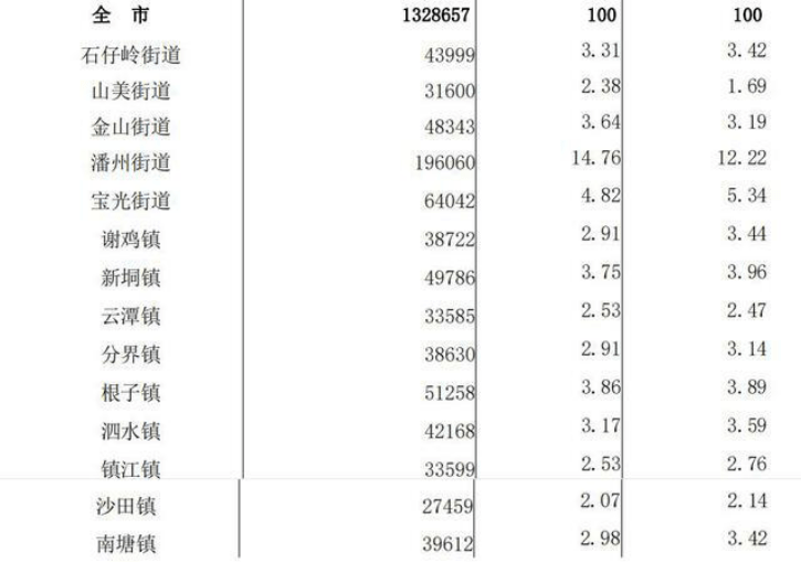 义乌人口_走进义乌丨义乌人口一年少了60万 真相揭开了(2)