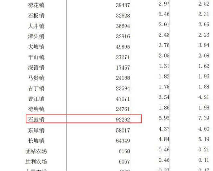 义乌人口最多的镇_义乌成为全省人口最多县市每10个人里至少3个老板(2)