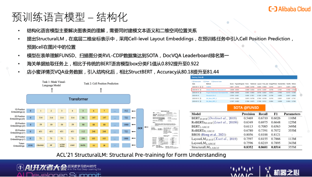 相关|WAIC | 阿里副总裁司罗：大规模语言模型如何赋能行业、创造价值