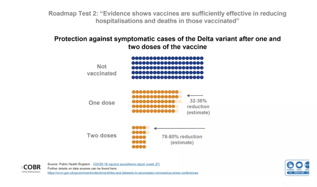 今日 英国全面解封 留学生返英更近一步 进行