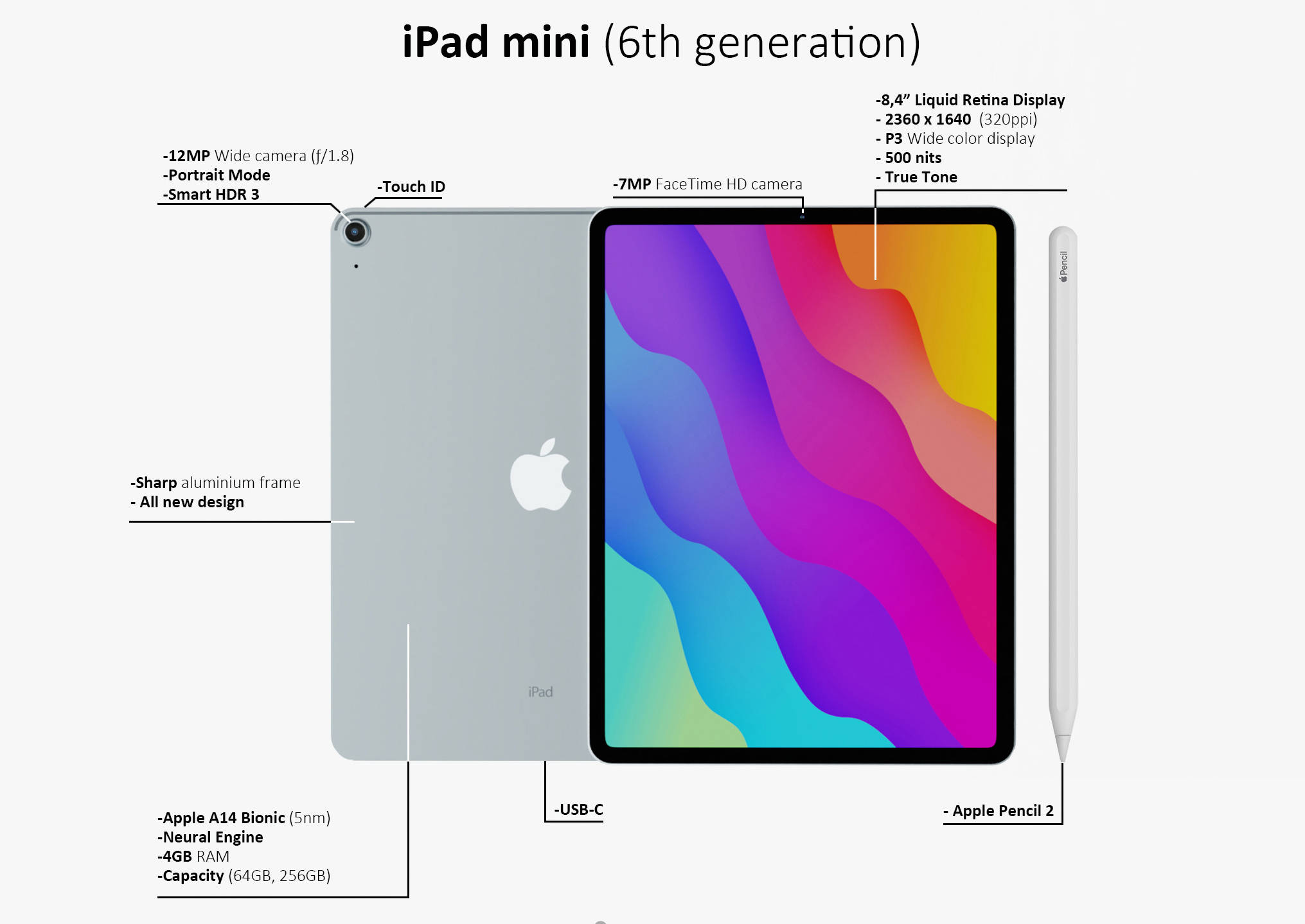 第六代iPad mini 要来了：这三个地方升级最大，价格也有惊喜！_芯片