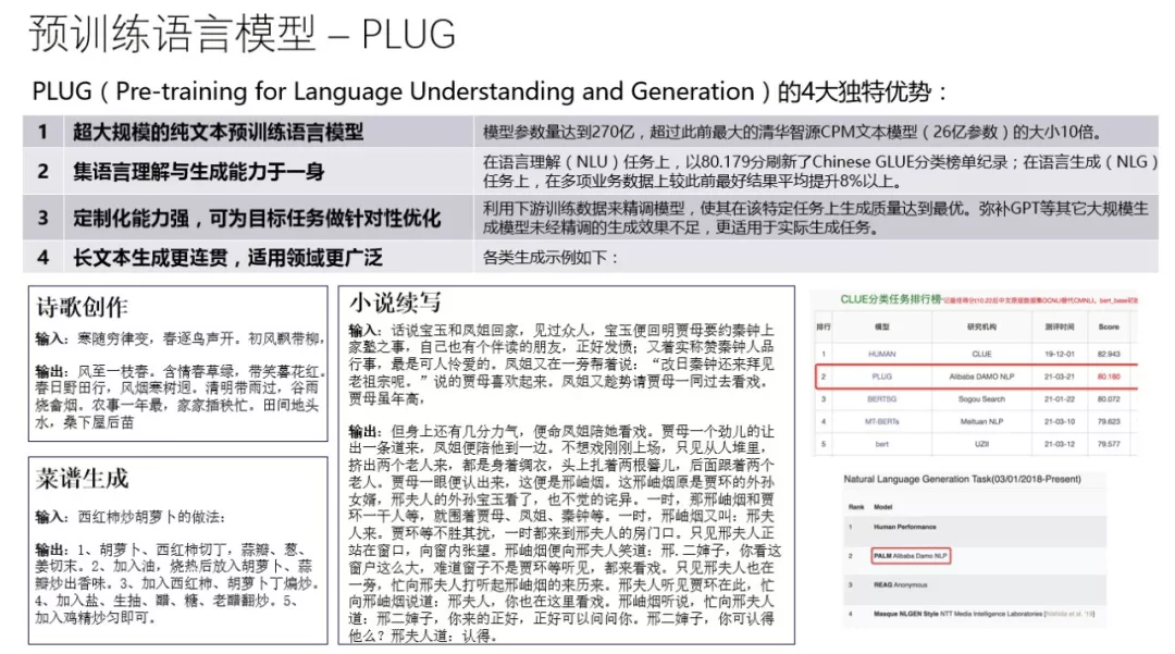 相关|WAIC | 阿里副总裁司罗：大规模语言模型如何赋能行业、创造价值