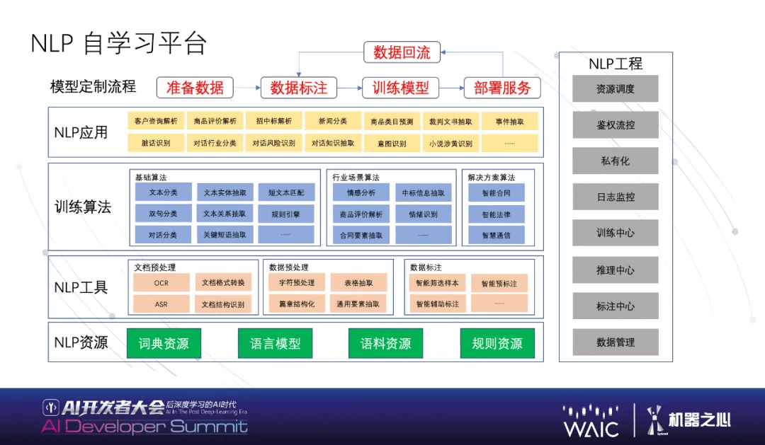 相关|WAIC | 阿里副总裁司罗：大规模语言模型如何赋能行业、创造价值