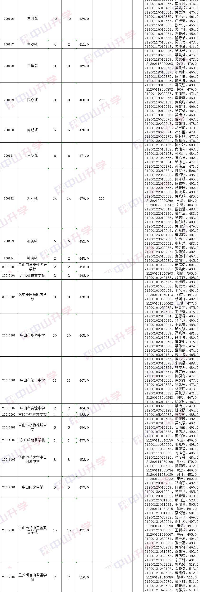 指标|中考指标生名单出炉！这可能是你降分上纪中一中的机会