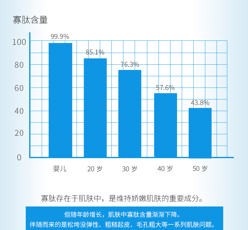 组织细胞|Dr.mc美晳博士修护冻干粉精华液—养出好肌肤，带来不一样的美！