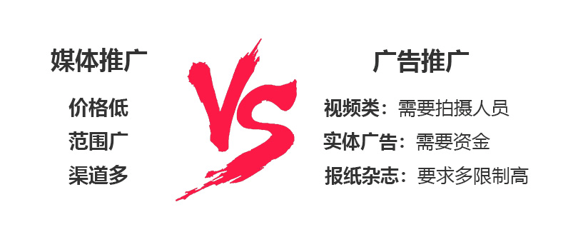 篇文案，就可以将你想进行推广的信息在全网传播，最终达到宣传的目的。价格来说，媒体推广以媒体渠道作为单