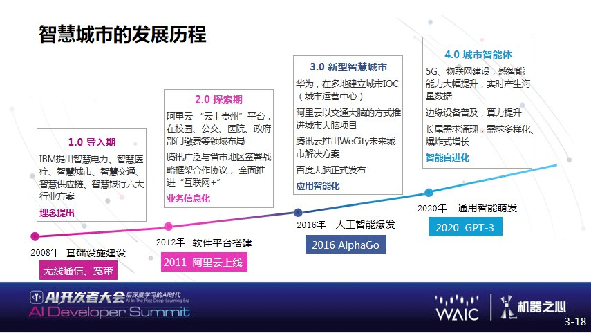 进化|WAIC 2021 | 云天励飞副总裁肖嵘：创「芯」时代 打造自进化城市智能体