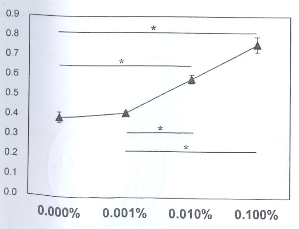 ��Ƥ����������ʱ��ϸ�����ڸ�ʲô��