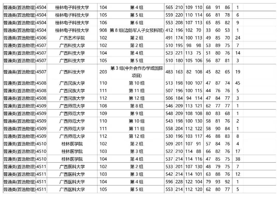 2021湖南高考本科批平行一志愿投档分数线