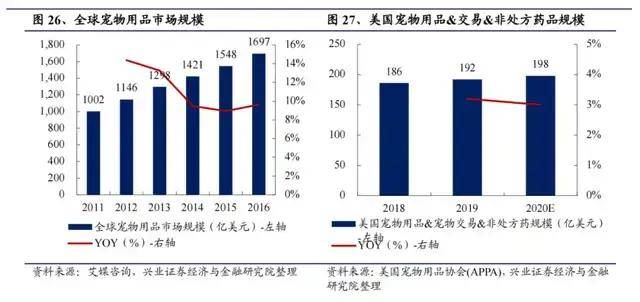 宠物用品市场-电商方向-淡季和旺季运营的思路都是怎么样-的淡旺季都是什么时候 (宠物用品市场分析)