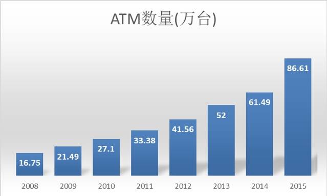 数字人民币 兵临城下 Atm机何去何从 货币