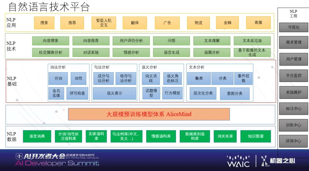 相关|WAIC | 阿里副总裁司罗：大规模语言模型如何赋能行业、创造价值