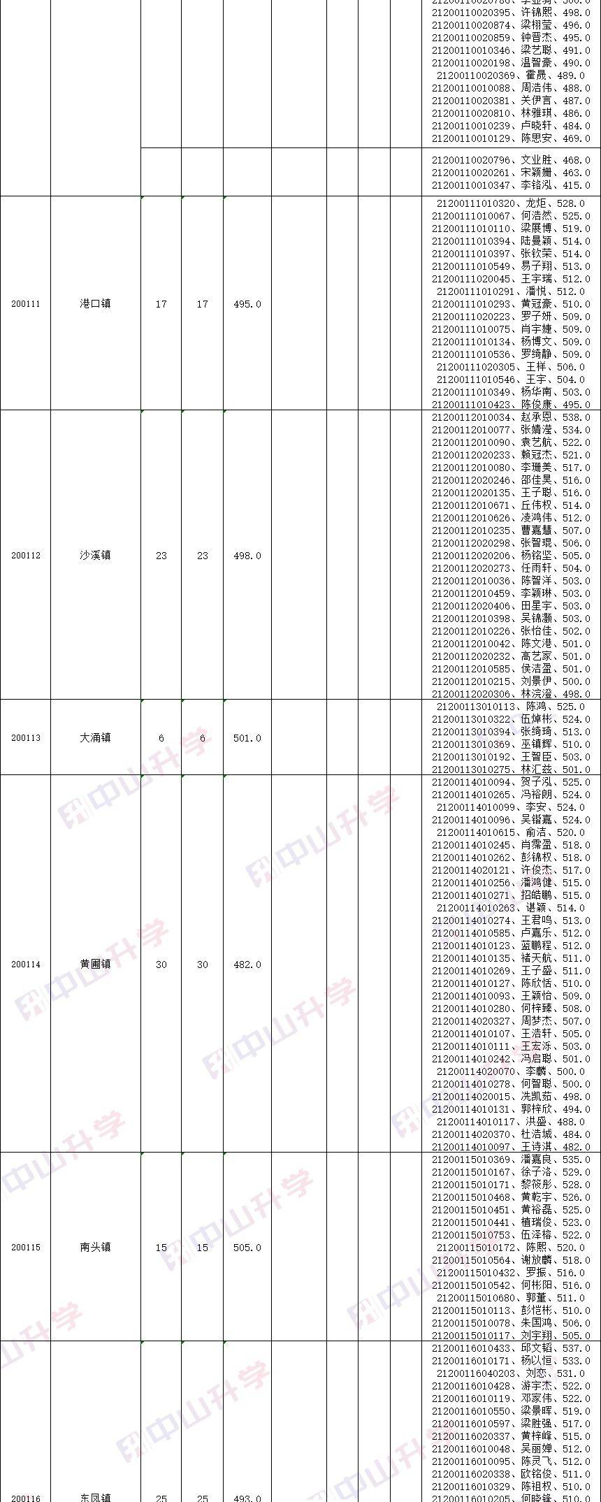 指标|中考指标生名单出炉！这可能是你降分上纪中一中的机会