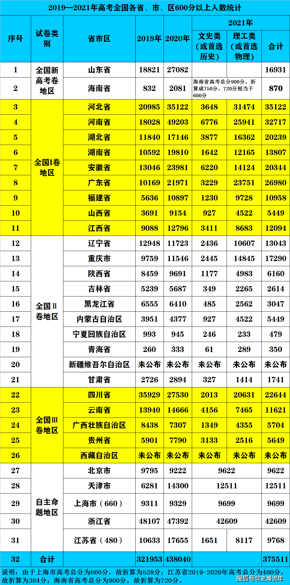 湖北省多少人口_湖北各市州县等级 人口 职能已定 你家乡怎么变(2)