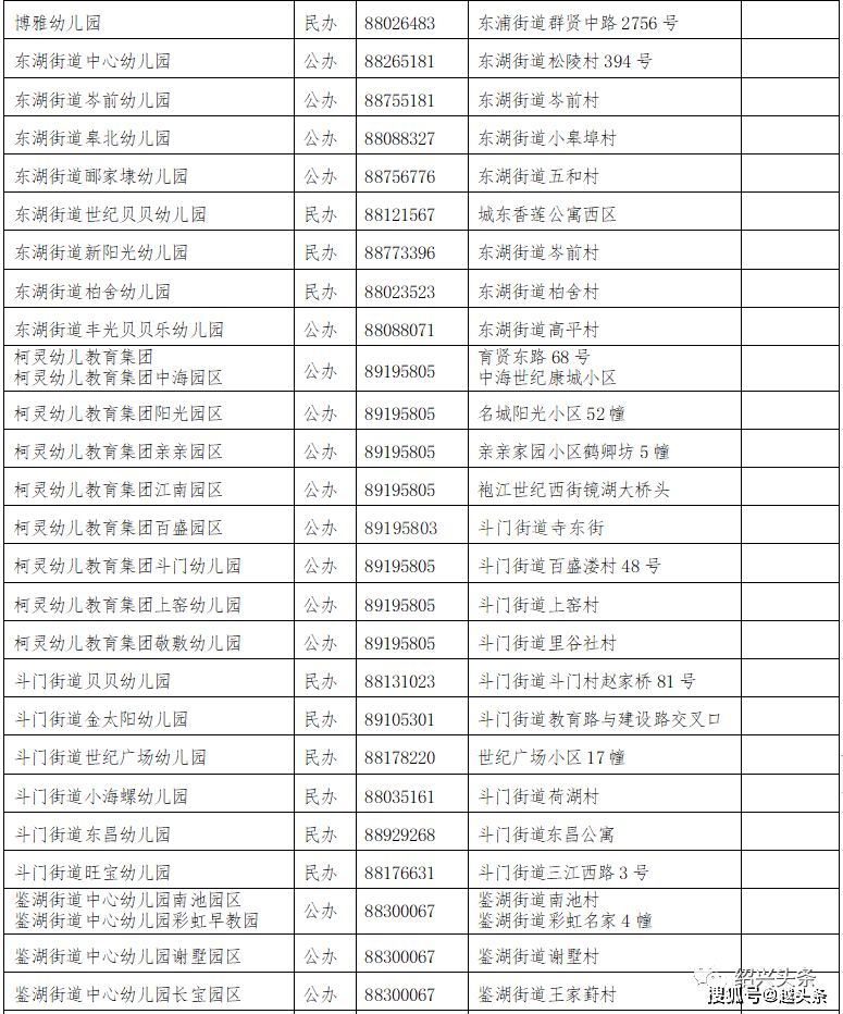 家长|疯狂!今天绍兴幼儿园报名第一天,多所公立幼儿园爆满!也有报名人数为“0”