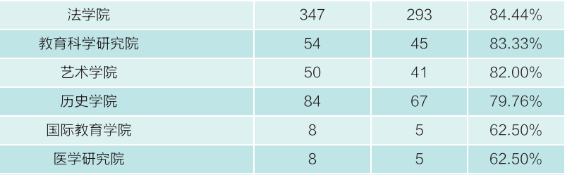 研究生毕业薪酬排行榜_2021全国高校毕业生薪酬排名出炉!历史学考研网