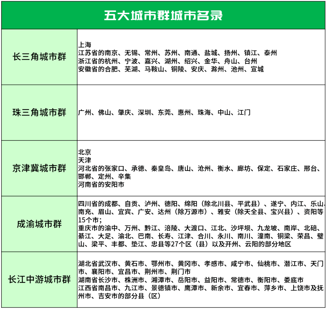 人口净流入负_义乌被列为人口净流入的大城市,将重点发展这类住房!