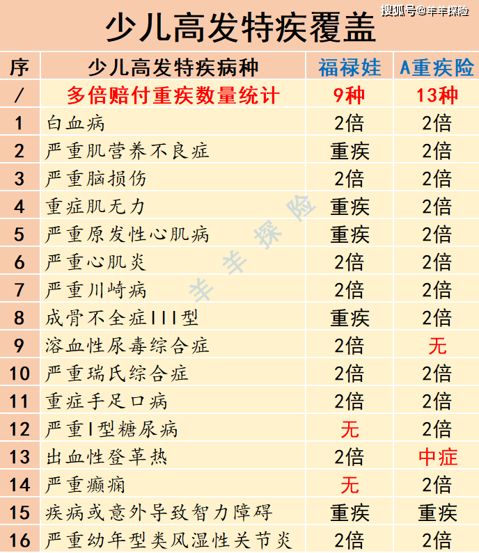 50-60岁正常低密度胆固醇值1.40 8ad15f123d724e3a871df70bbfbce86f.png