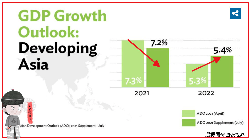 预测2021年中国gdp