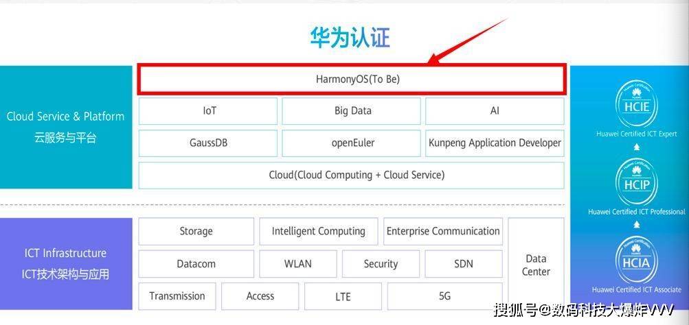 全面打破谷歌系统生态垄断!华为官宣:开启鸿蒙os工程师职业认证