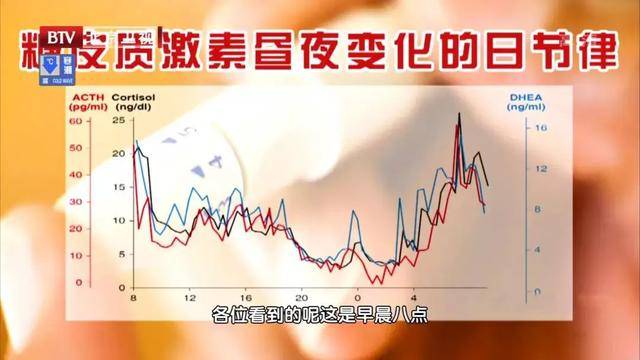 人体|早餐吃不对？健康早餐“5不吃”，这些东西尽量少碰……