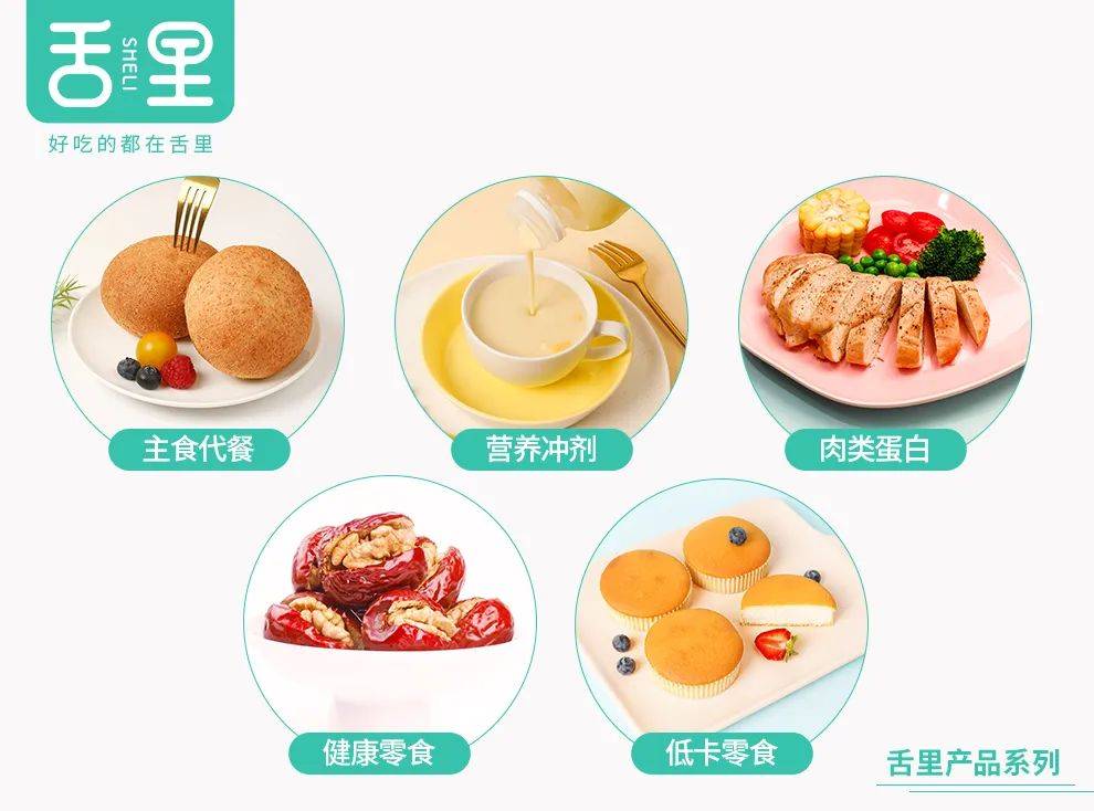 品类|爆卖4.4亿片全麦面包后，舌里革新千亿轻食赛道