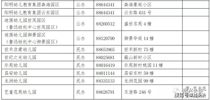 家长|疯狂!今天绍兴幼儿园报名第一天,多所公立幼儿园爆满!也有报名人数为“0”