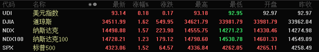 【每日收評】集微指數漲4.11% 億通科技擴大向華米銷售傳感器至2億元 科技 第2張