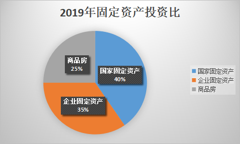 购房gdp_广州买房攻略:广州GDP再领跑,今年最佳购房时机已到(2)